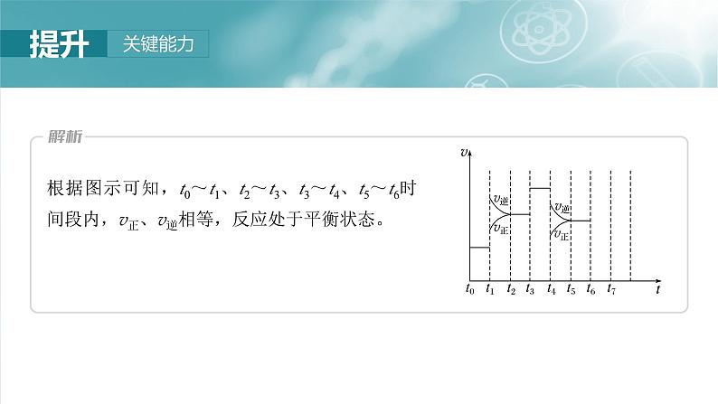 2025年高考化学一轮复习课件（新高考版）大单元4  第11章　第50讲　化学反应速率与化学平衡图像分类突破第7页