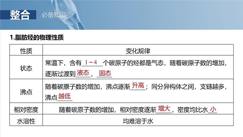 2025年高考化学一轮复习课件（新高考版）大单元5  第13章　第62讲　烃　化石燃料第5页