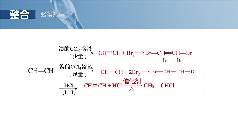 2025年高考化学一轮复习课件（新高考版）大单元5  第13章　第62讲　烃　化石燃料第8页