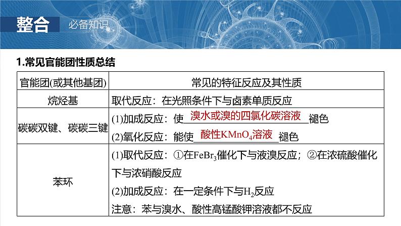 2025年高考化学一轮复习课件（新高考版）大单元5  第15章　第67讲　官能团与有机物的性质　有机反应类型第5页