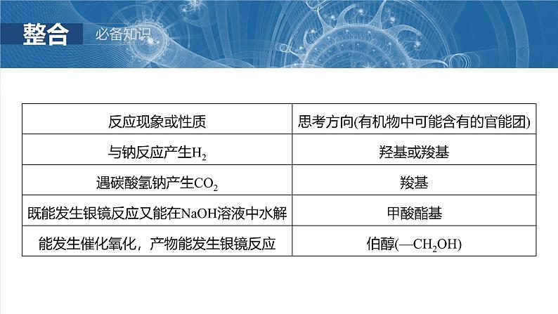 2025年高考化学一轮复习课件（新高考版）大单元5  第15章　第68讲　限定条件下同分异构体的判断与书写第4页