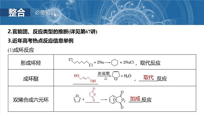 2025年高考化学一轮复习课件（新高考版）大单元5  第15章　第70讲　有机合成与推断综合突破第4页