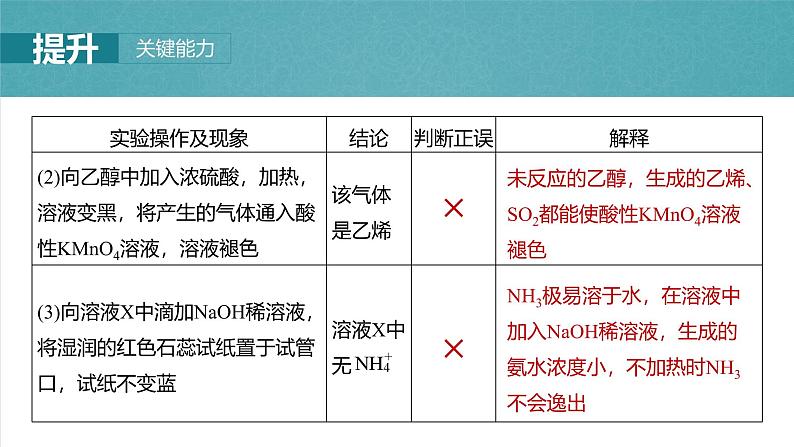 2025年高考化学一轮复习课件（新高考版）大单元6  第16章　第71讲　简单实验方案的设计与评价07