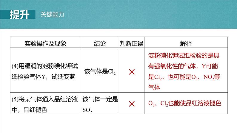 2025年高考化学一轮复习课件（新高考版）大单元6  第16章　第71讲　简单实验方案的设计与评价08