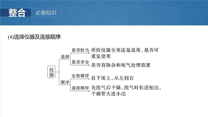 2025年高考化学一轮复习课件（新高考版）大单元6  第16章　第72讲　以物质制备为主的综合实验第8页