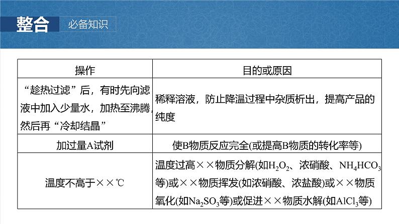 2025年高考化学一轮复习课件（新高考版）大单元6  第16章　第74讲　以性质为主的探究类综合实验07