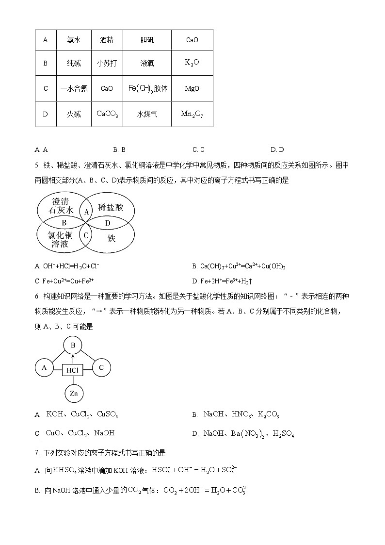 河北省衡水中学2024-2025学年高一上学期综合评价  化学试题 Word版无答案第2页