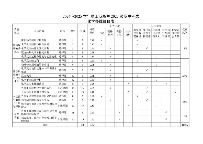 四川省成都市蓉城名校联盟2024-2025学年高二上学期期中考试化学试卷（PDF版附答案）01