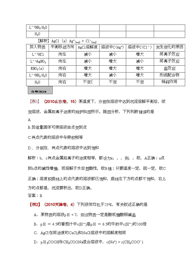 2022年高考化学一轮复习难溶电解质的溶解平衡讲练析新人教版第3页