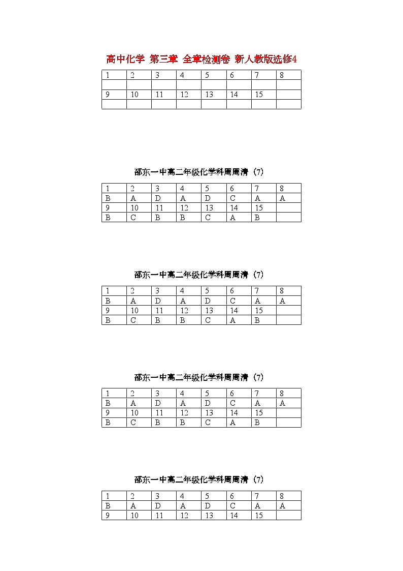 2022年高中化学第三章全章检测卷新人教版选修4第1页