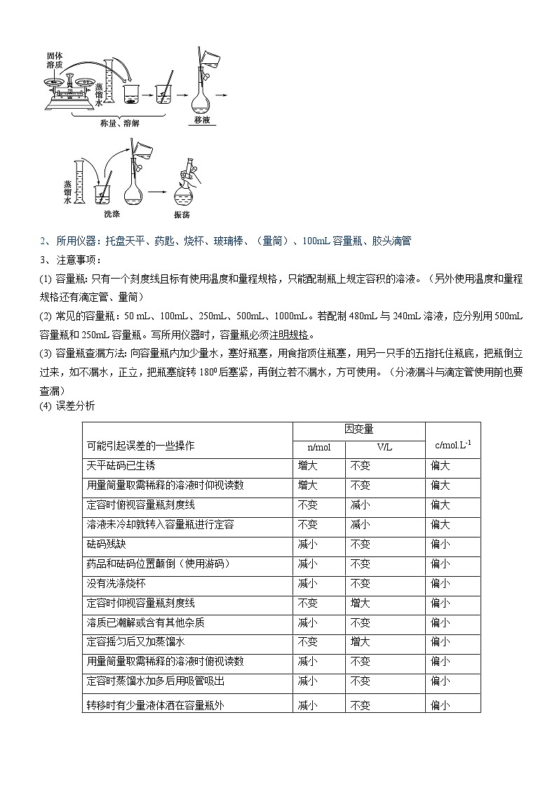 【高考化学】教材常考29个实验总结-学案第3页