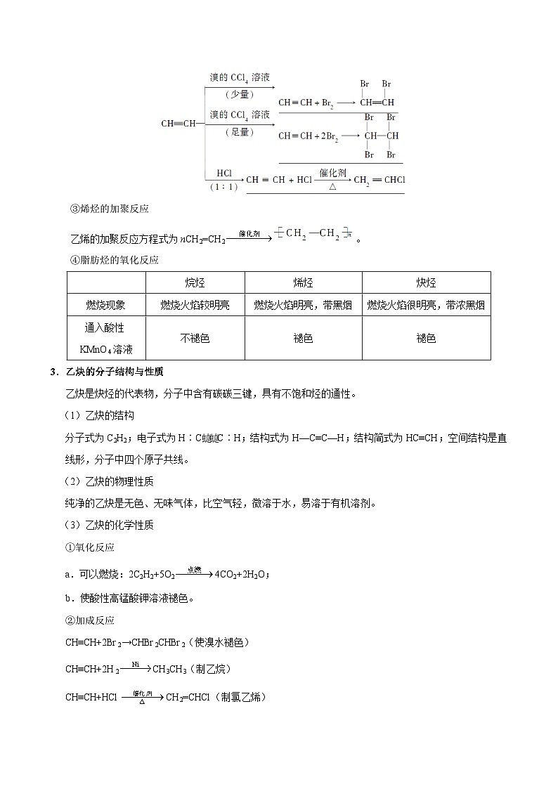 备战2025年高考化学考点一遍过考点61烃和卤代烃教案（Word版附解析）第3页