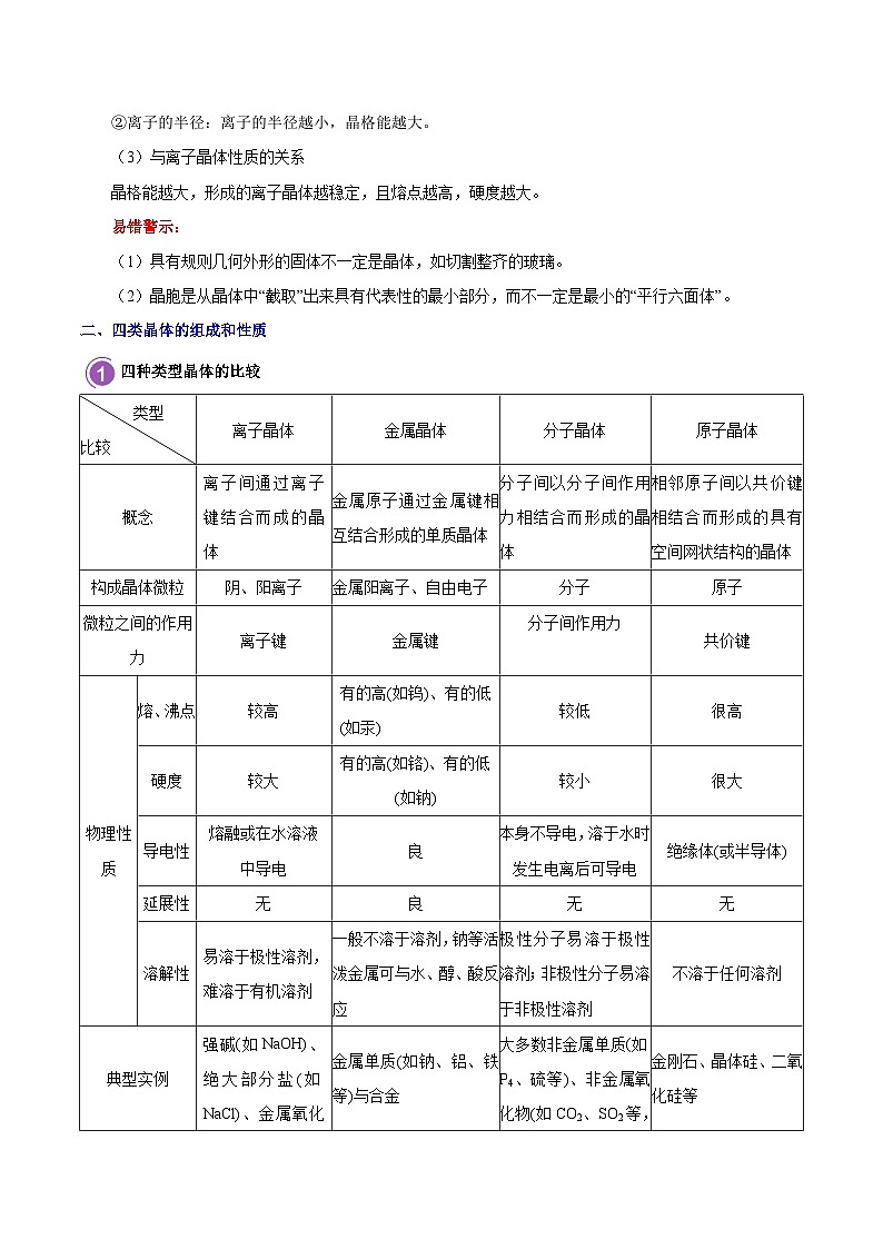 备战2025年高考化学考点一遍过考点59晶体结构与性质教案（Word版附解析）第2页