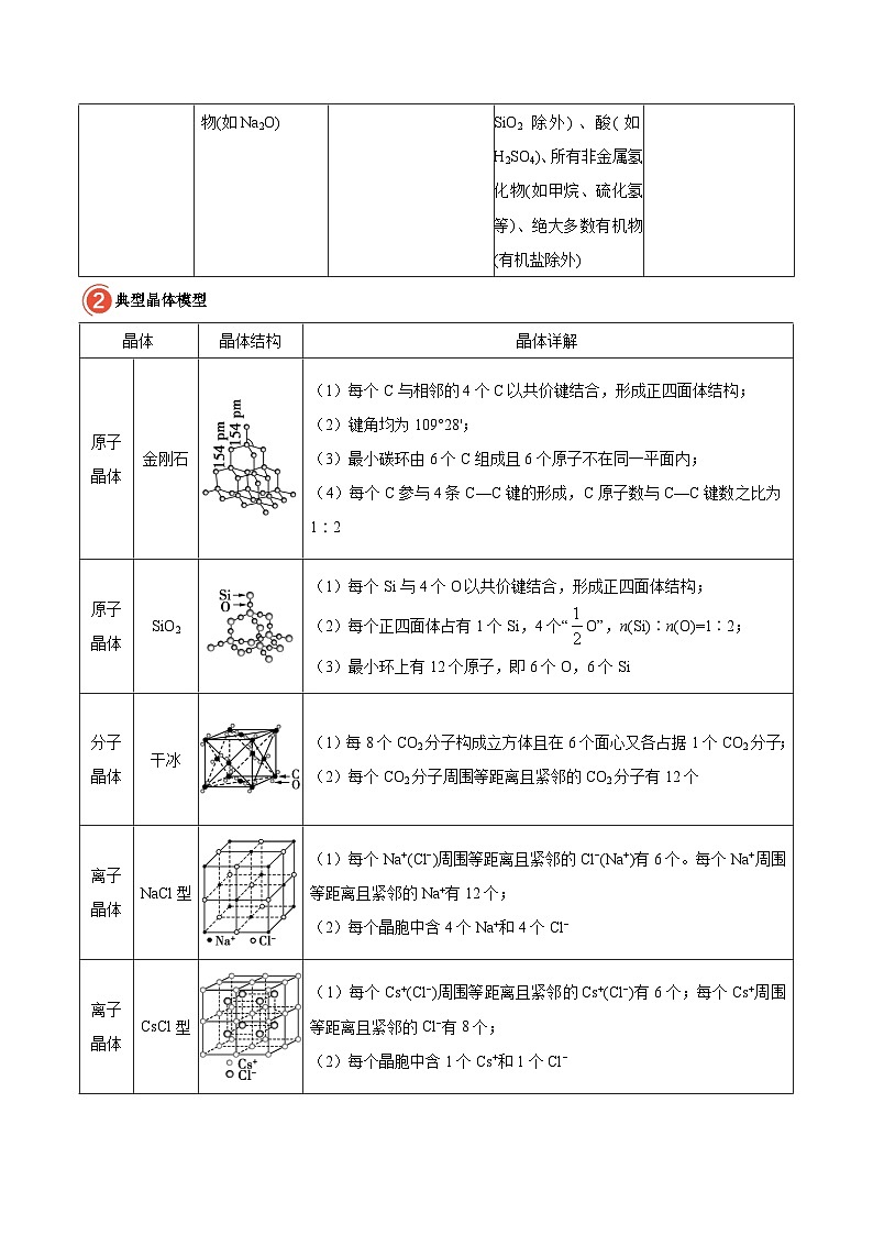 备战2025年高考化学考点一遍过考点59晶体结构与性质教案（Word版附解析）第3页