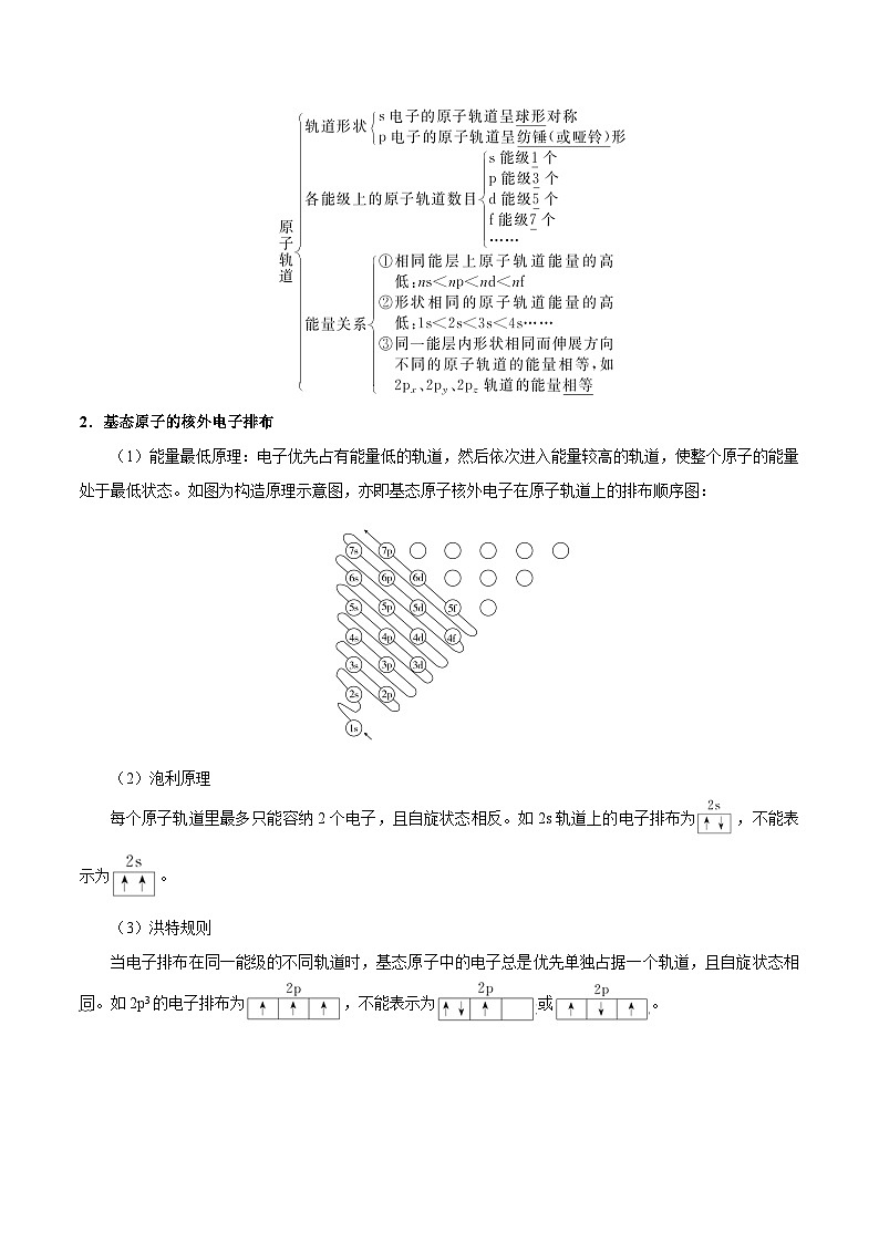 备战2025年高考化学考点一遍过考点57原子结构与元素的性质教案（Word版附解析）第2页