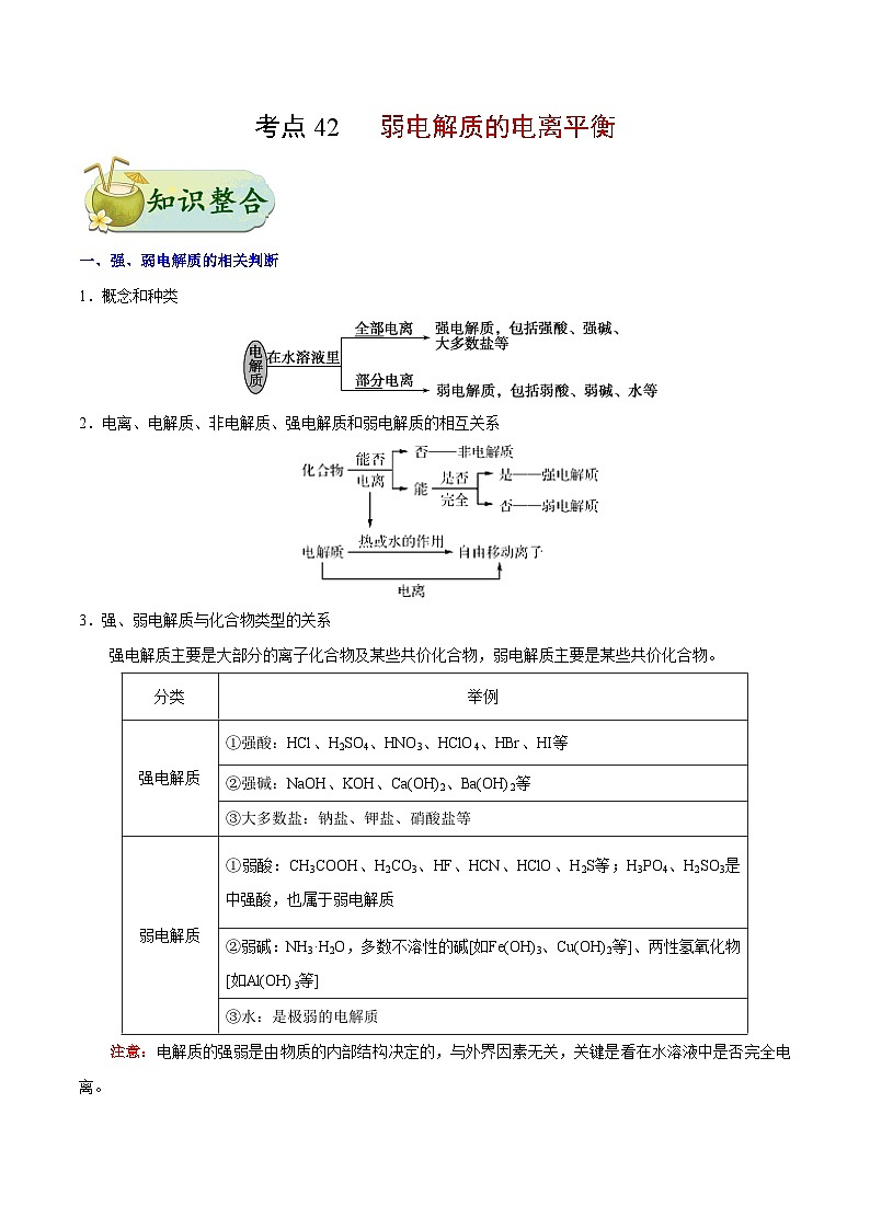 备战2025年高考化学考点一遍过考点42弱电解质的电离平衡教案（Word版附解析）第1页