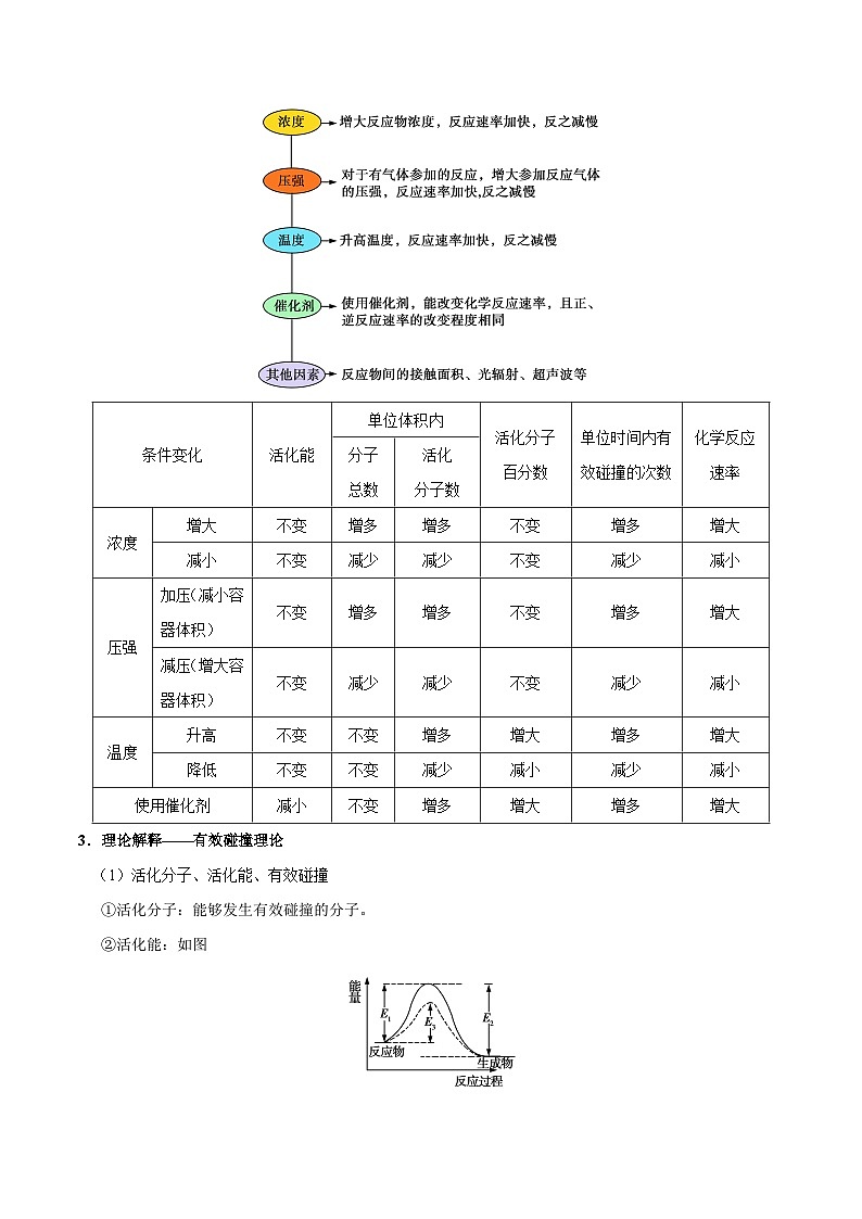 备战2025年高考化学考点一遍过考点37化学反应速率教案（Word版附解析）第3页