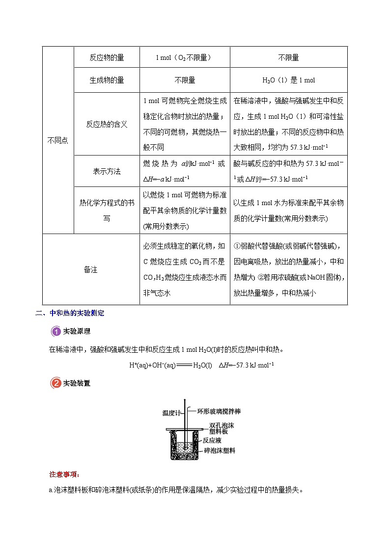 备战2025年高考化学考点一遍过考点31燃烧热与中和热能源教案（Word版附解析）第2页