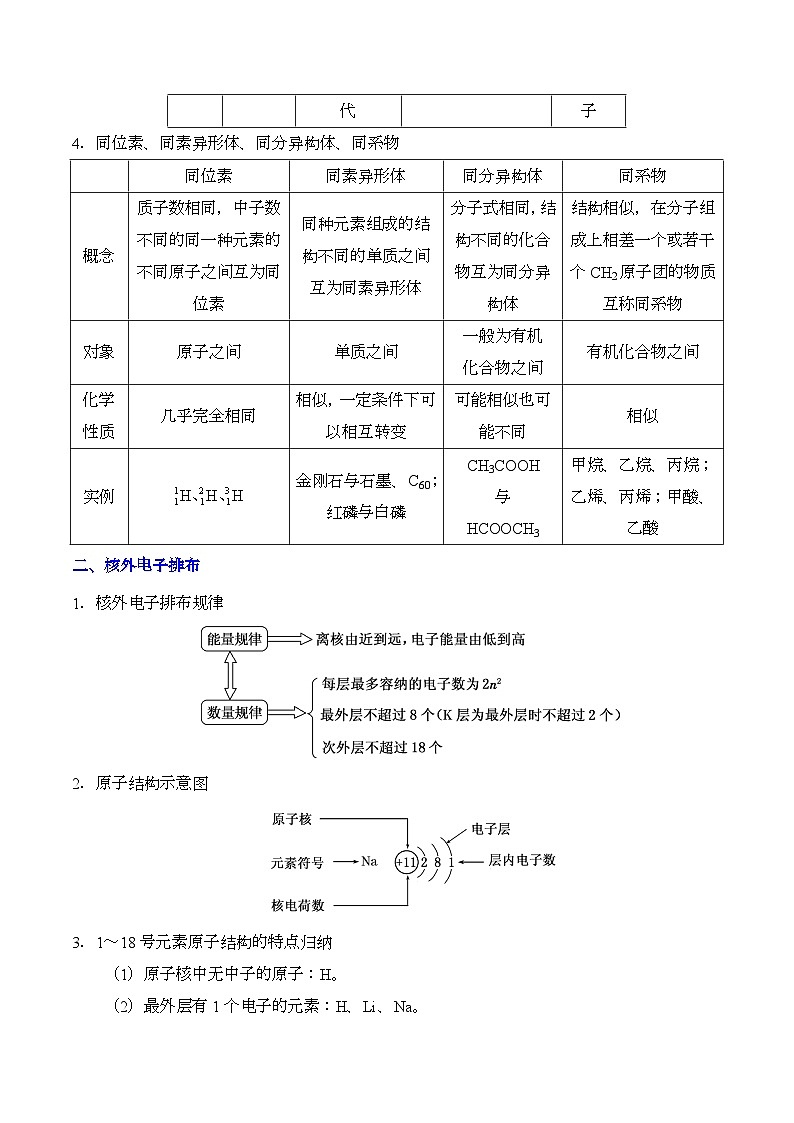 备战2025年高考化学考点一遍过考点24原子结构教案（Word版附解析）第2页