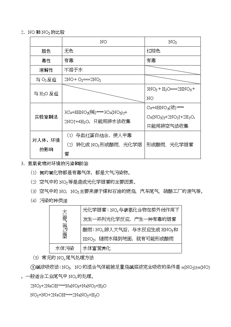 备战2025年高考化学考点一遍过考点21氮及其重要化合物教案（Word版附解析）第2页