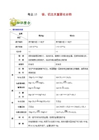 备战2025年高考化学考点一遍过考点15镁、铝及其重要化合物教案（Word版附解析）