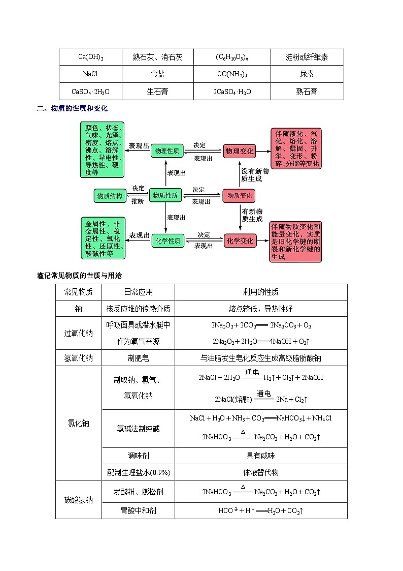 备战2025年高考化学考点一遍过考点08物质的组成、性质及分类教案（Word版附解析）第3页