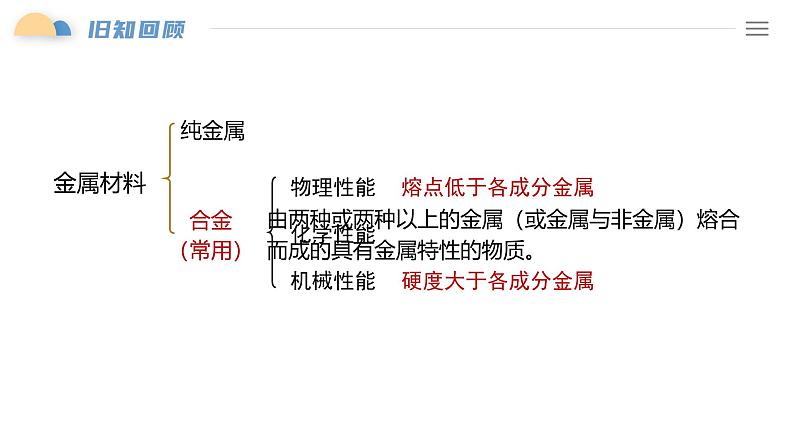 3.2 课时1 常见的合金及应用（25页）  课件 2024-2025学年高一化学人教版（2019）必修一第5页