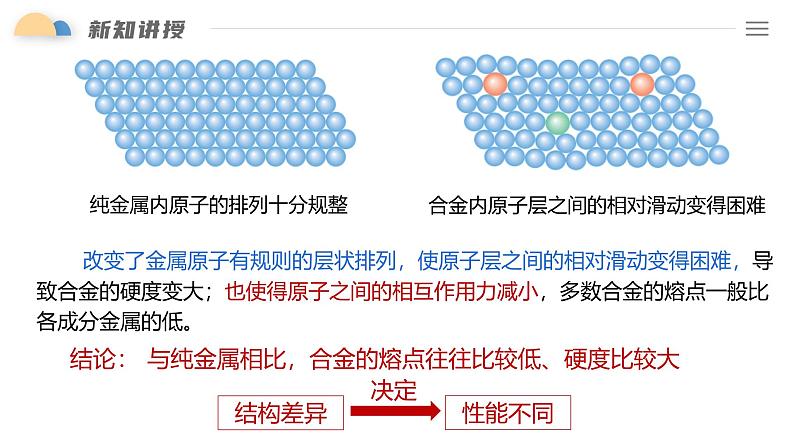 3.2 课时1 常见的合金及应用（25页）  课件 2024-2025学年高一化学人教版（2019）必修一第7页