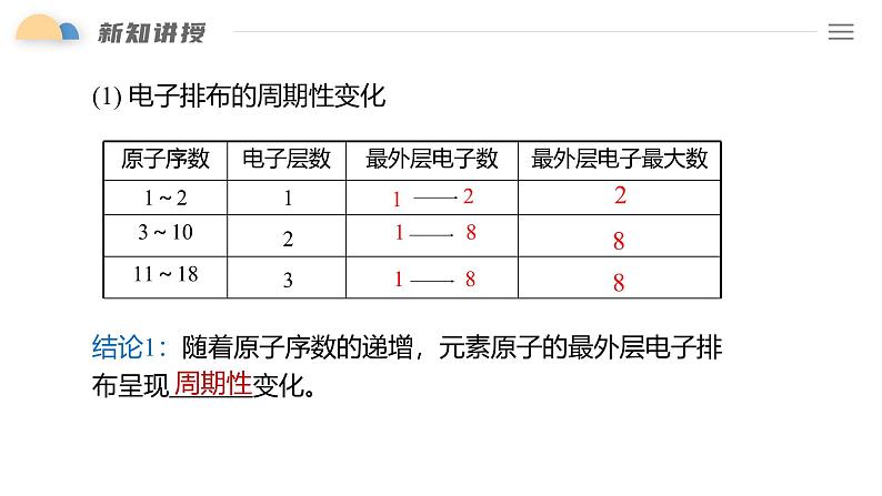 4.2 课时1 元素周期律（39页）  课件 2024-2025学年高一化学人教版（2019）必修一第4页