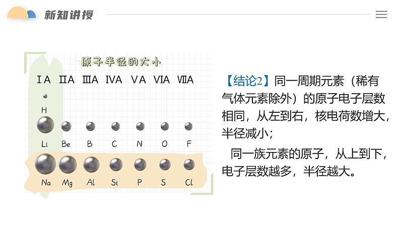 4.2 课时1 元素周期律（39页）  课件 2024-2025学年高一化学人教版（2019）必修一第6页