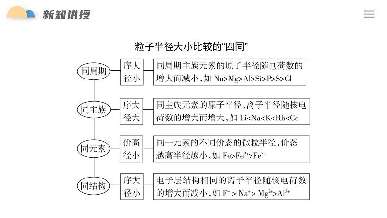 4.2 课时1 元素周期律（39页）  课件 2024-2025学年高一化学人教版（2019）必修一第7页