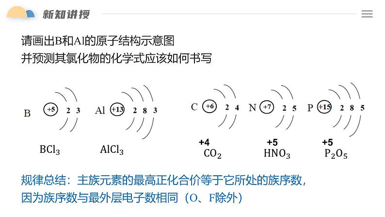 4.2 课时2 元素周期律的应用（26页）  课件 2024-2025学年高一化学人教版（2019）必修一第5页