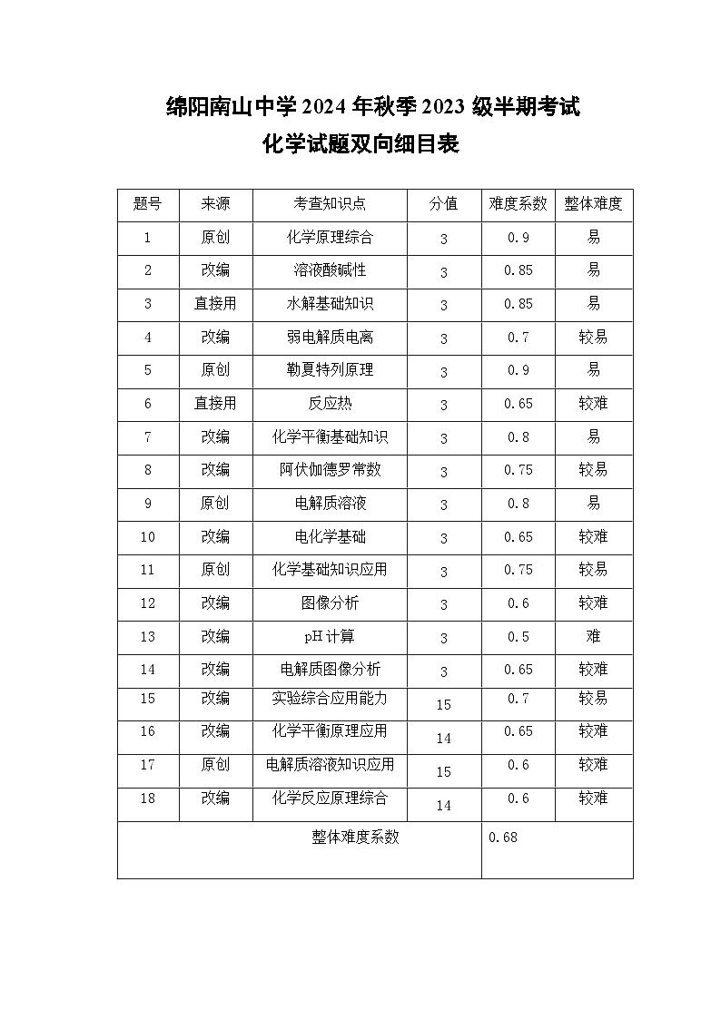 四川省绵阳市南山中学2024-2025学年高二上学期期中考试化学试题（Word版附答案）01