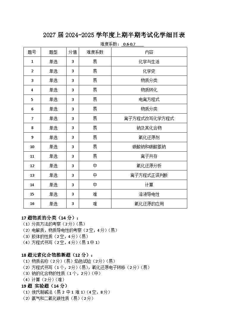 2024-2025学年上期高2027届半期考试化学细目表第1页