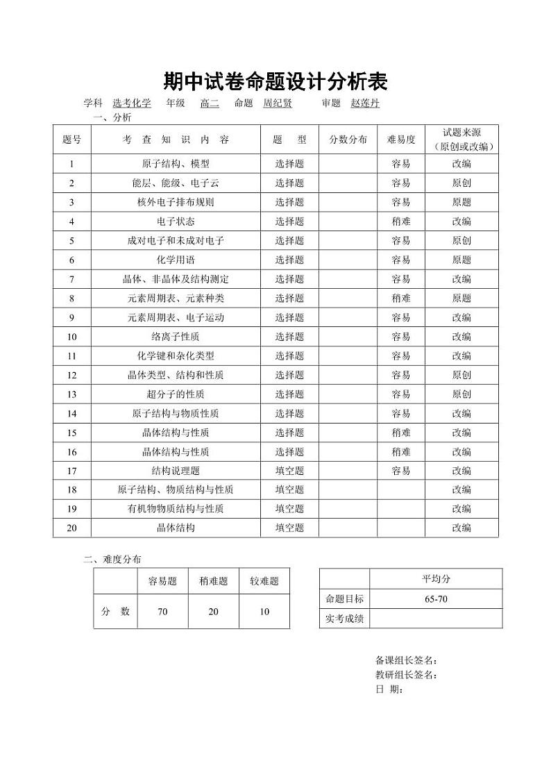 高二化学选期中试卷命题设计分析表第1页