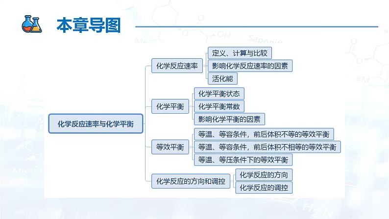 【复习课件】第二章 化学反应速率与化学平衡考点串讲（人教版 (2019)高中 化学选择性必修1专题复习）第2页