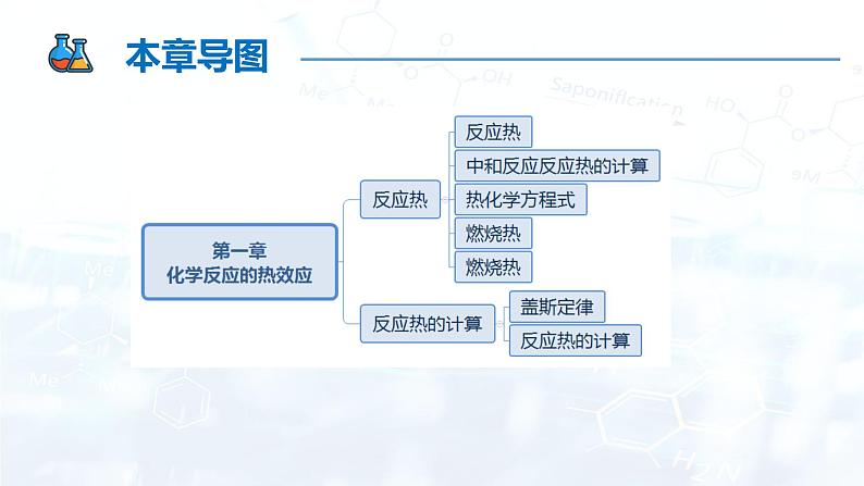 【复习课件】第一章 化学反应的热效应考点串讲（人教版 (2019)高中 化学选择性必修1专题复习）02