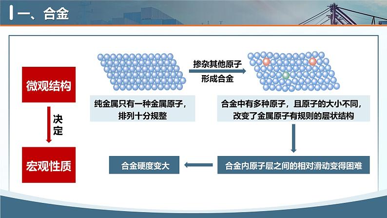 人教版高中化学必修一第三章3.2.1《合金》课件06