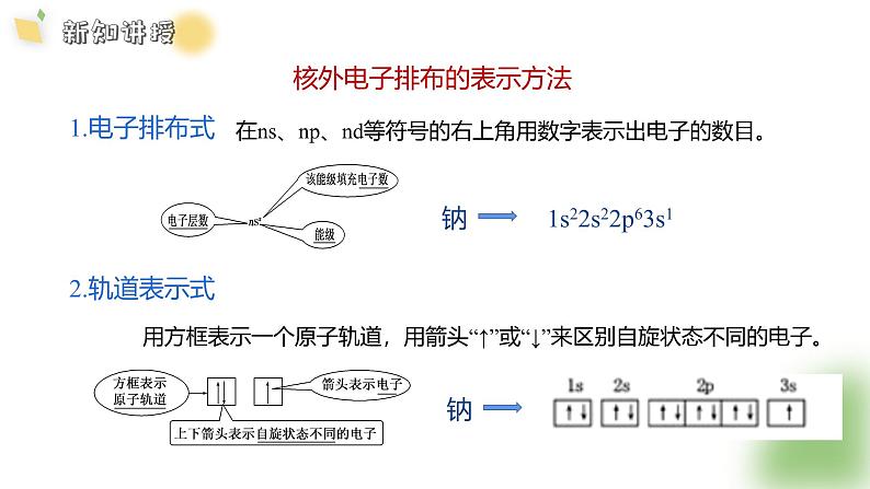 1.2 原子结构与元素周期表（12页）课件 2024-2025学年高二化学鲁科版（2019）选择性必修2第2页