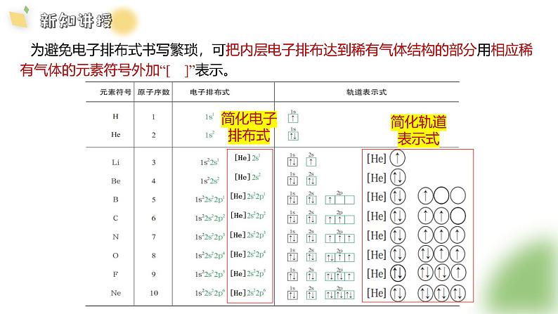 1.2 原子结构与元素周期表（12页）课件 2024-2025学年高二化学鲁科版（2019）选择性必修2第3页