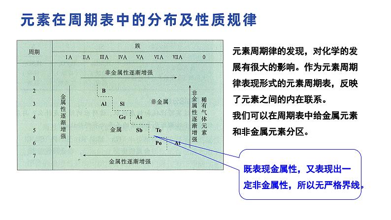 高中化学人教版（2019）必修一 课件 4.2.2 元素性质的周期性变化规律第4页