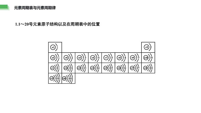 题型四 物质结构与元素周期律——高考化学二轮复习题型归纳与解题技巧课件PPT第5页