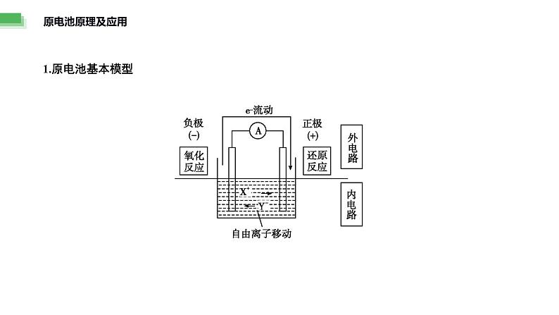 题型五 电化学——高考化学二轮复习题型归纳与解题技巧课件PPT第2页