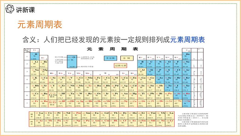 5.1 课时1 元素周期律  课件 2024-2025学年高一化学苏教版（2019）必修第一册第3页