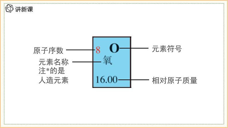 5.1 课时1 元素周期律  课件 2024-2025学年高一化学苏教版（2019）必修第一册第4页