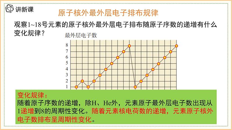 5.1 课时1 元素周期律  课件 2024-2025学年高一化学苏教版（2019）必修第一册第6页