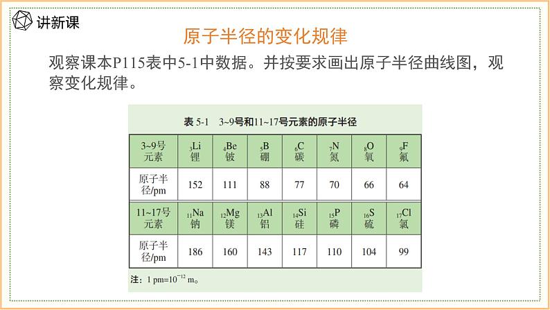 5.1 课时1 元素周期律  课件 2024-2025学年高一化学苏教版（2019）必修第一册第7页