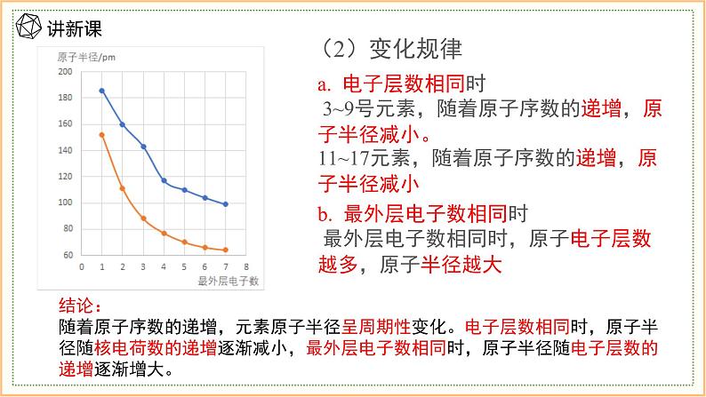 5.1 课时1 元素周期律  课件 2024-2025学年高一化学苏教版（2019）必修第一册第8页