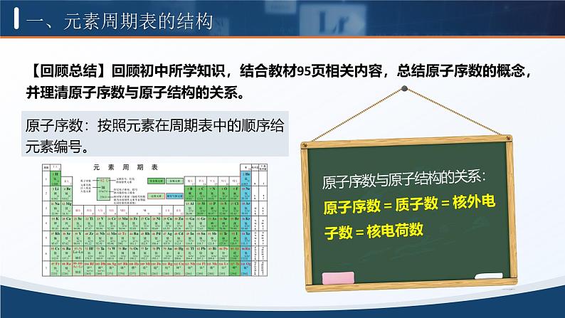 人教版高中化学必修一4.1.2《元素周期表 核素》课件03