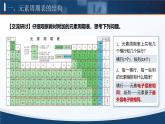 人教版高中化学必修一4.1.2《元素周期表 核素》课件